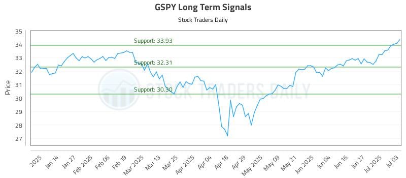 576312_GSPY_graph.jpg