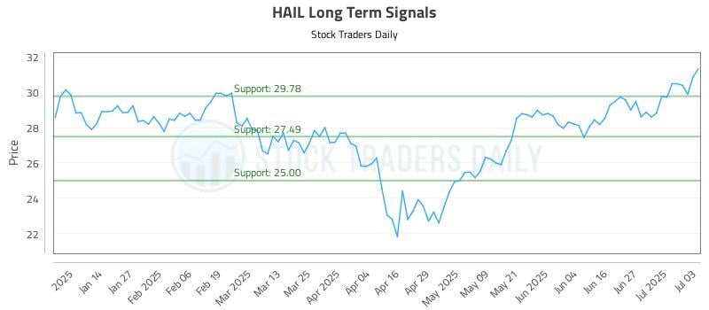 576335_HAIL_graph.jpg
