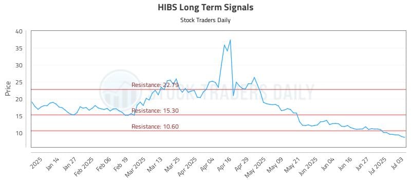 576381_HIBS_graph.jpg
