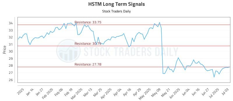 576427_HSTM_graph.jpg