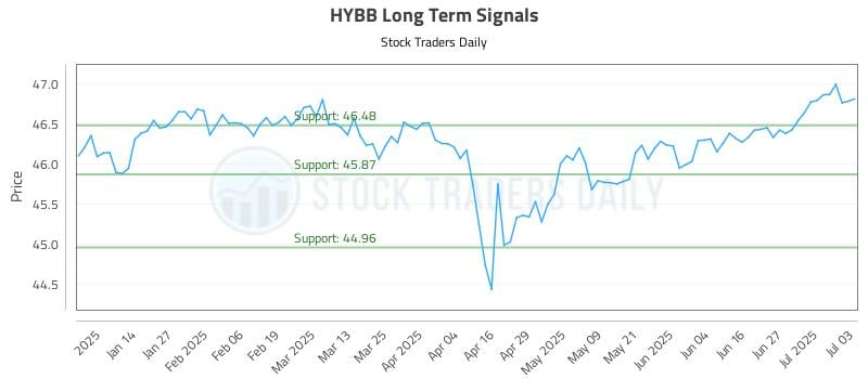 576450_HYBB_graph.jpg