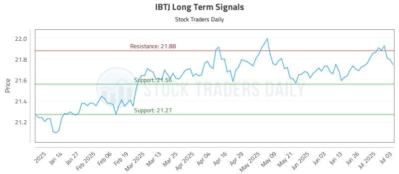 576496_IBTJ_graph.jpg