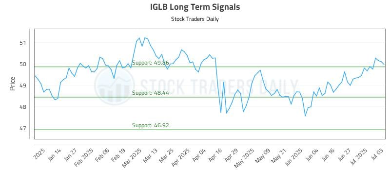 576542_IGLB_graph.jpg
