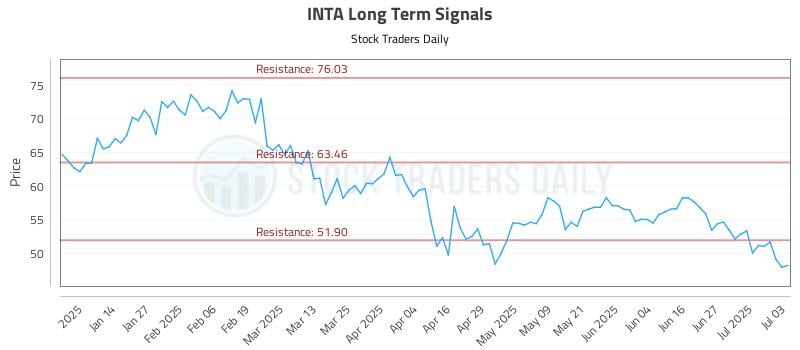 576611_INTA_graph.jpg