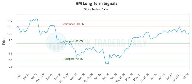 576634_IRM_graph.jpg