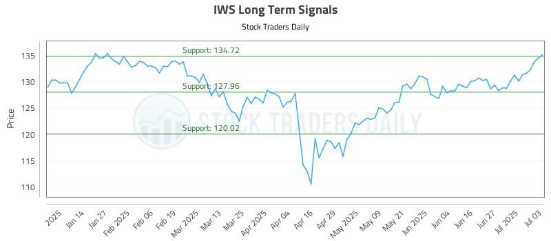 576680_IWS_graph.jpg