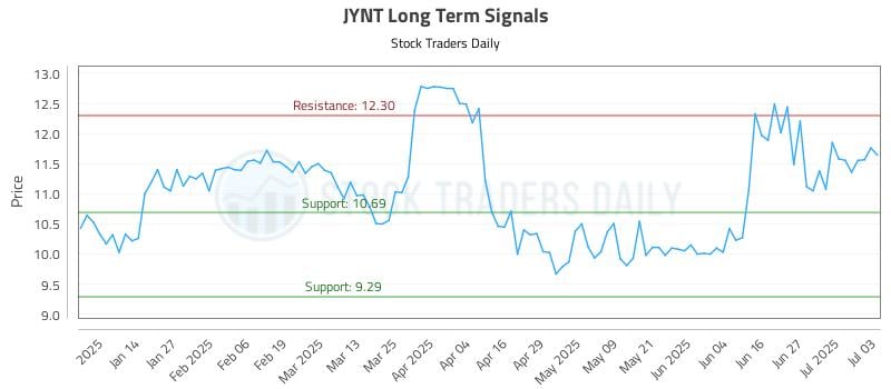576772_JYNT_graph.jpg