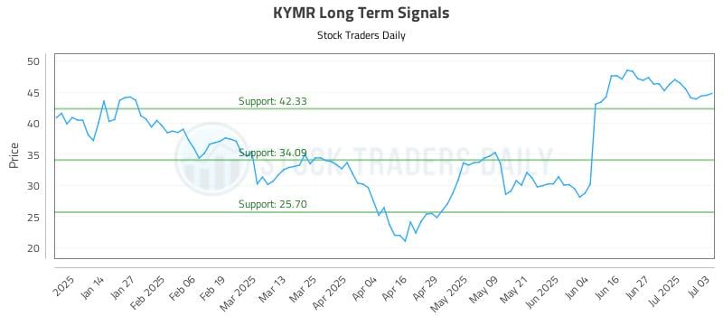 576841_KYMR_graph.jpg
