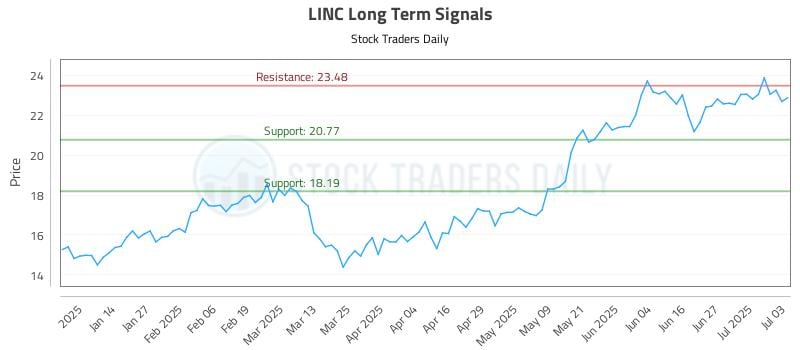 576887_LINC_graph.jpg