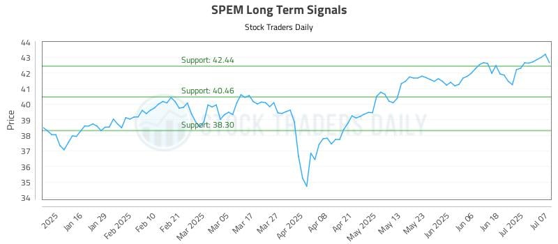 577991_SPEM_graph.jpg