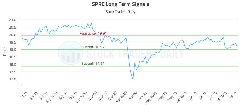 578014_SPRE_graph.jpg