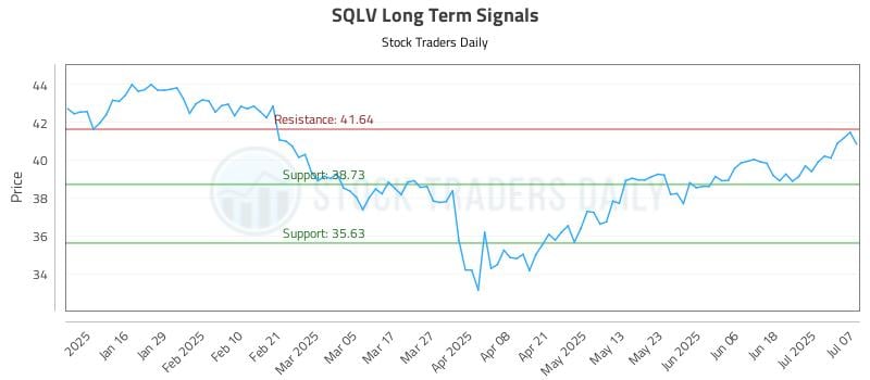 578037_SQLV_graph.jpg