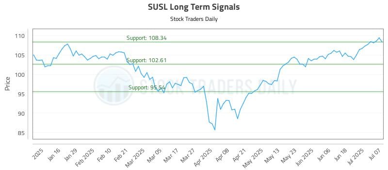 578083_SUSL_graph.jpg