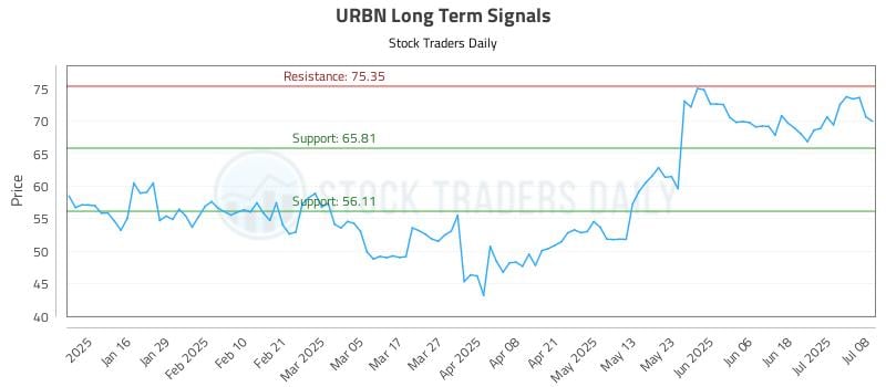 578336_URBN_graph.jpg
