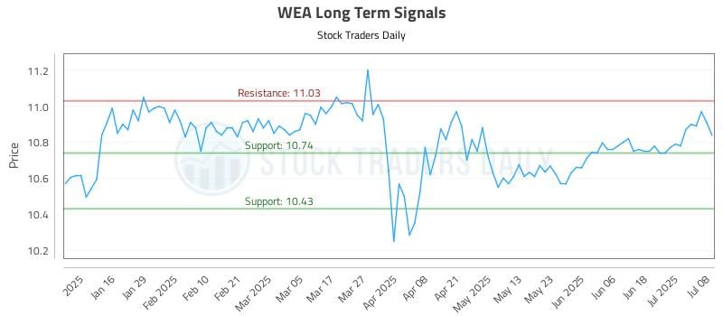 578543_WEA_graph.jpg