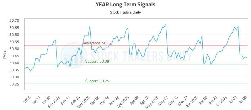 578658_YEAR_graph.jpg