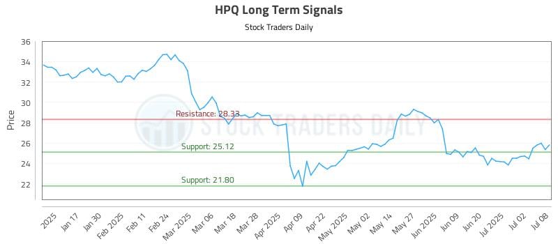 578727_HPQ_graph.jpg