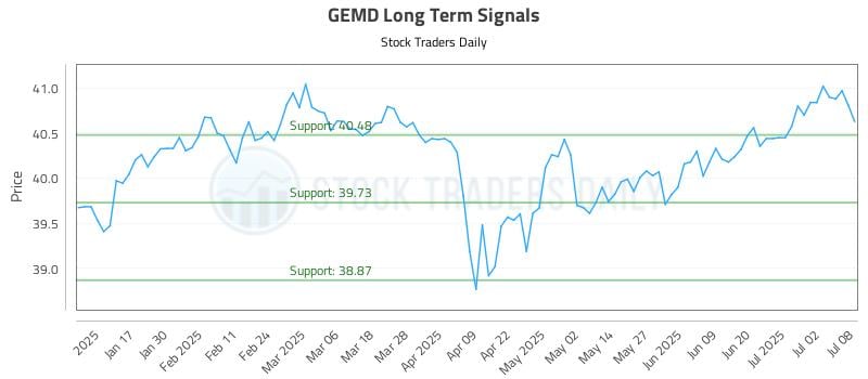 578865_GEMD_graph.jpg