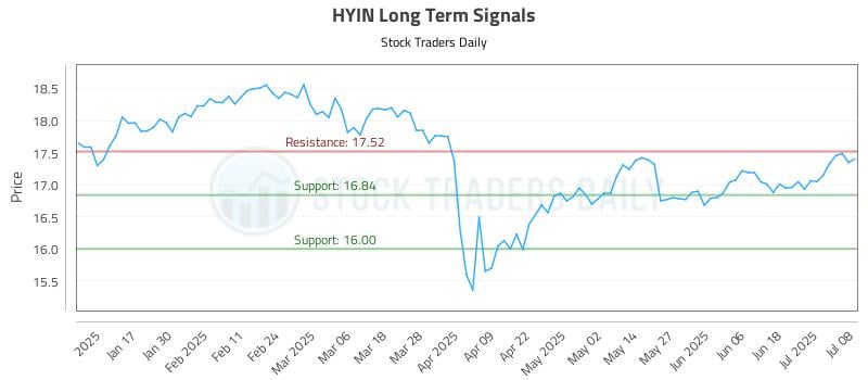 578888_HYIN_graph.jpg