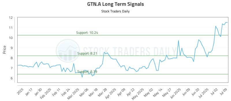 579118_GTN.A_graph.jpg