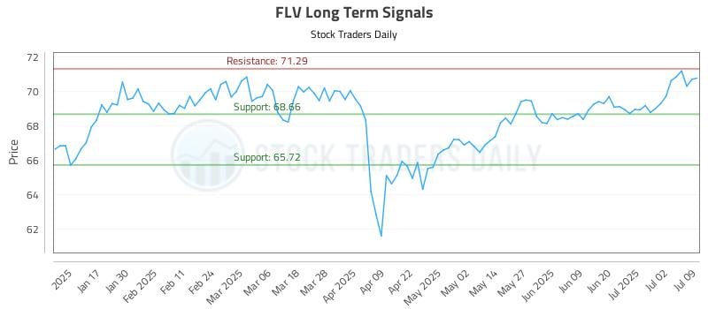 579210_FLV_graph.jpg