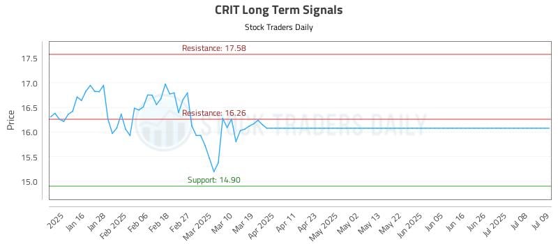 579233_CRIT_graph.jpg