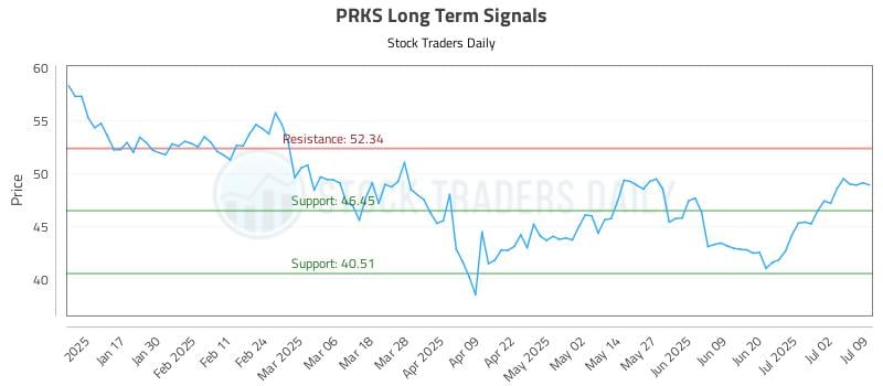 579256_PRKS_graph.jpg