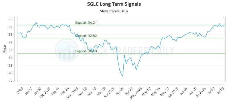 579302_SGLC_graph.jpg