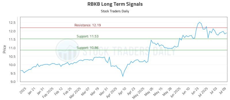 579555_RBKB_graph.jpg