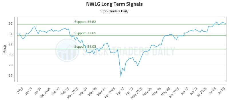 579603_NWLG_graph.jpg