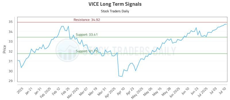579672_VICE_graph.jpg