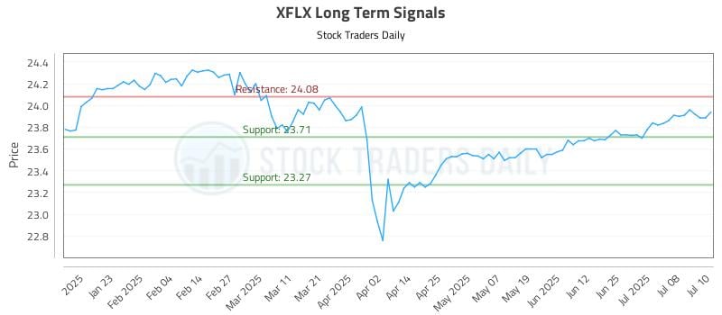 580184_XFLX_graph.jpg