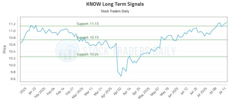 581104_KNOW_graph.jpg