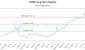 581334_LFMD_graph.jpg