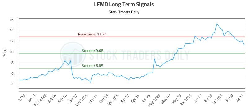 581334_LFMD_graph.jpg