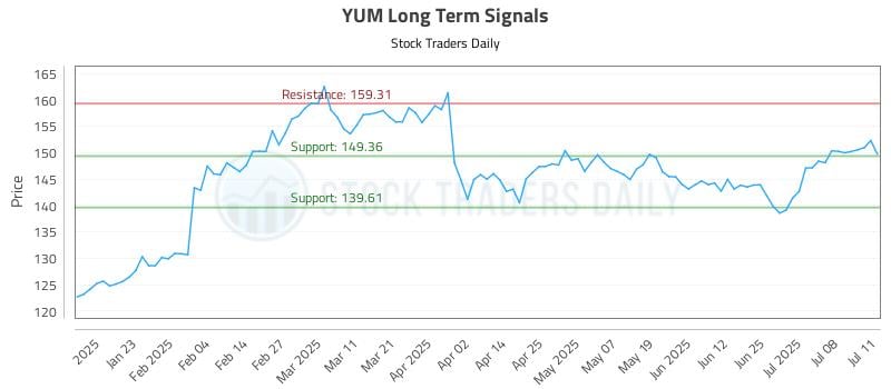 581541_YUM_graph.jpg