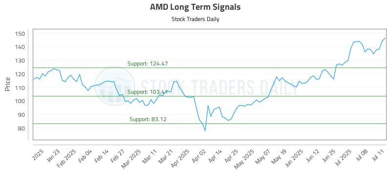 581587_AMD_graph.jpg