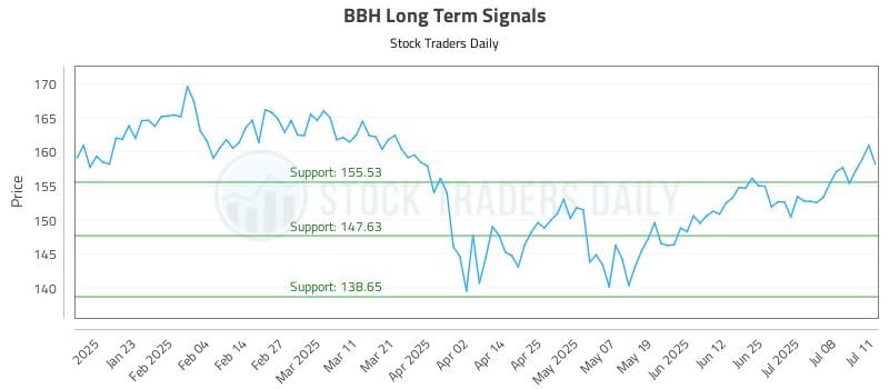 581610_BBH_graph.jpg