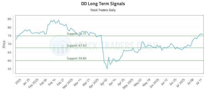 581702_DD_graph.jpg