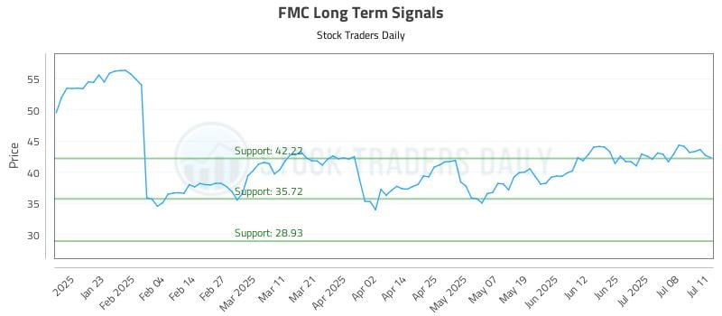 581771_FMC_graph.jpg
