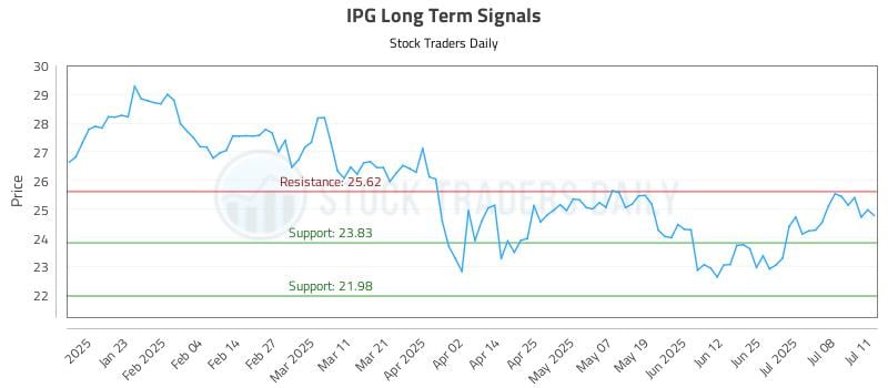 581840_IPG_graph.jpg