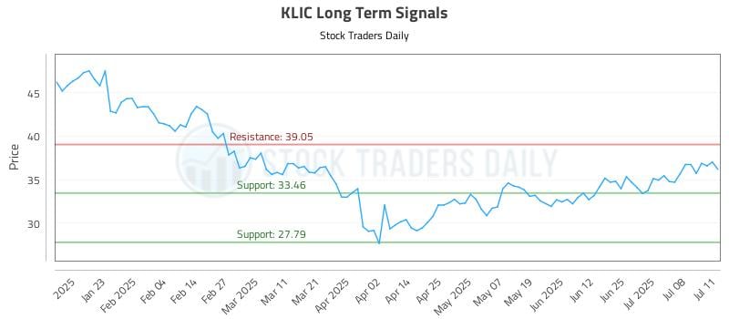 581863_KLIC_graph.jpg