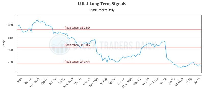 581886_LULU_graph.jpg