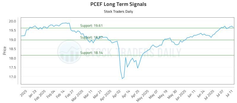 581955_PCEF_graph.jpg