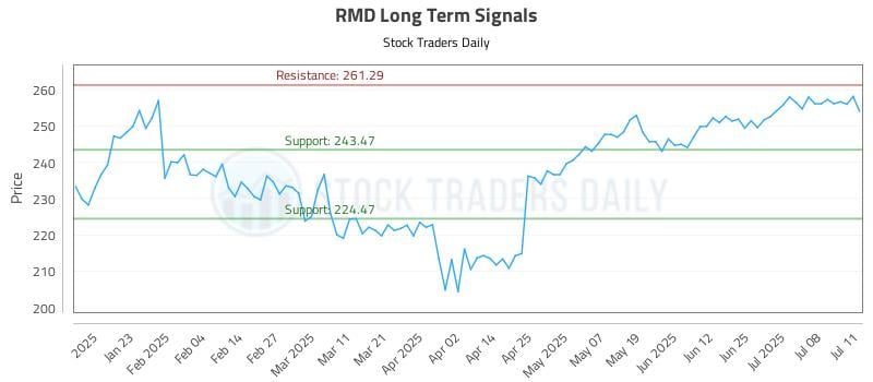 582024_RMD_graph.jpg
