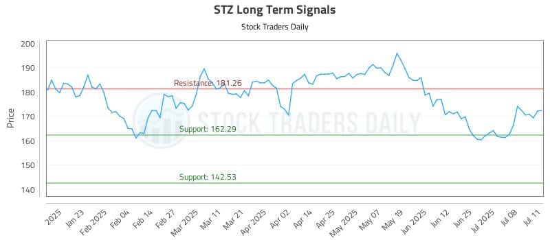 582093_STZ_graph.jpg