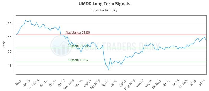 582139_UMDD_graph.jpg