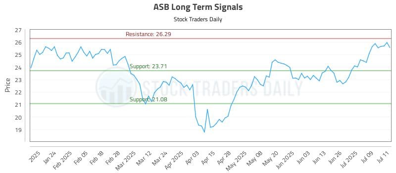 582415_ASB_graph.jpg