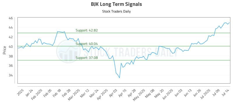 582599_BJK_graph.jpg