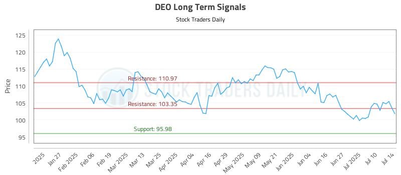 583059_DEO_graph.jpg